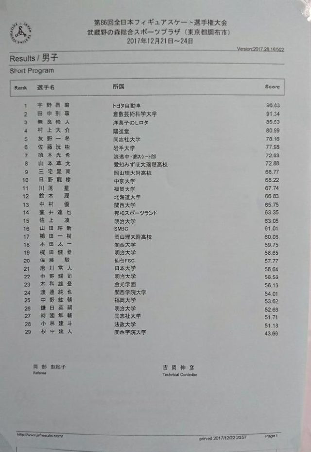 無良崇人選手 SP3位 / 第86回 全日本ファギュアスケート選手権大会